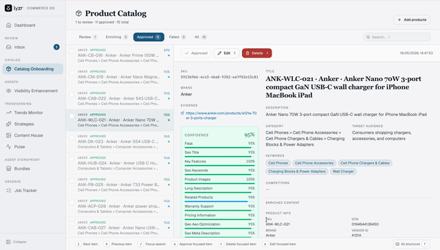 Catalogue lifecycle workflow