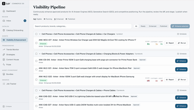 Visibility enhancement workflow